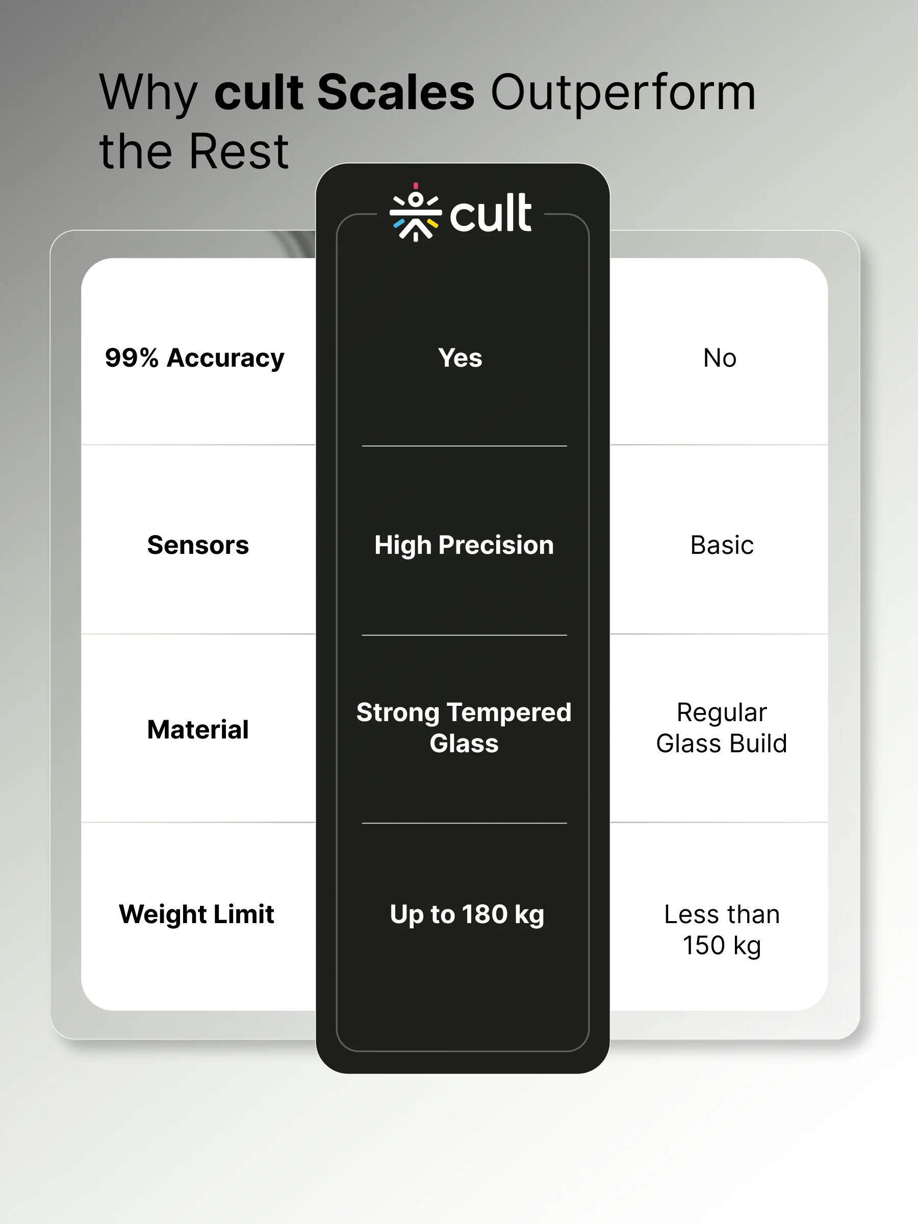 Cult Active body Weighing scale, LCD display, Weight Machine, 180 Kg, Batteries included, Tempered Glass Platform, Ideal for Home Use, Black - Image 7