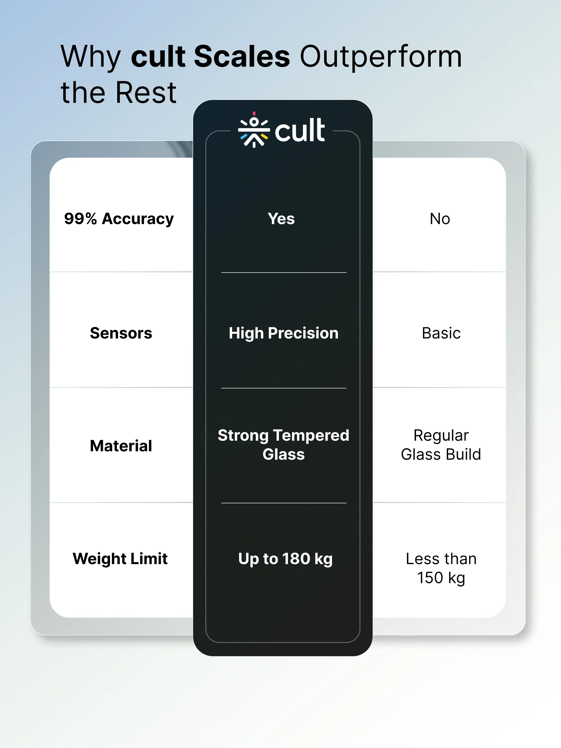 Cult Active body Weighing scale, LCD display, Weight Machine, 180 Kg, Batteries included, Tempered Glass Platform, Ideal for Home Use, Blue - Image 2