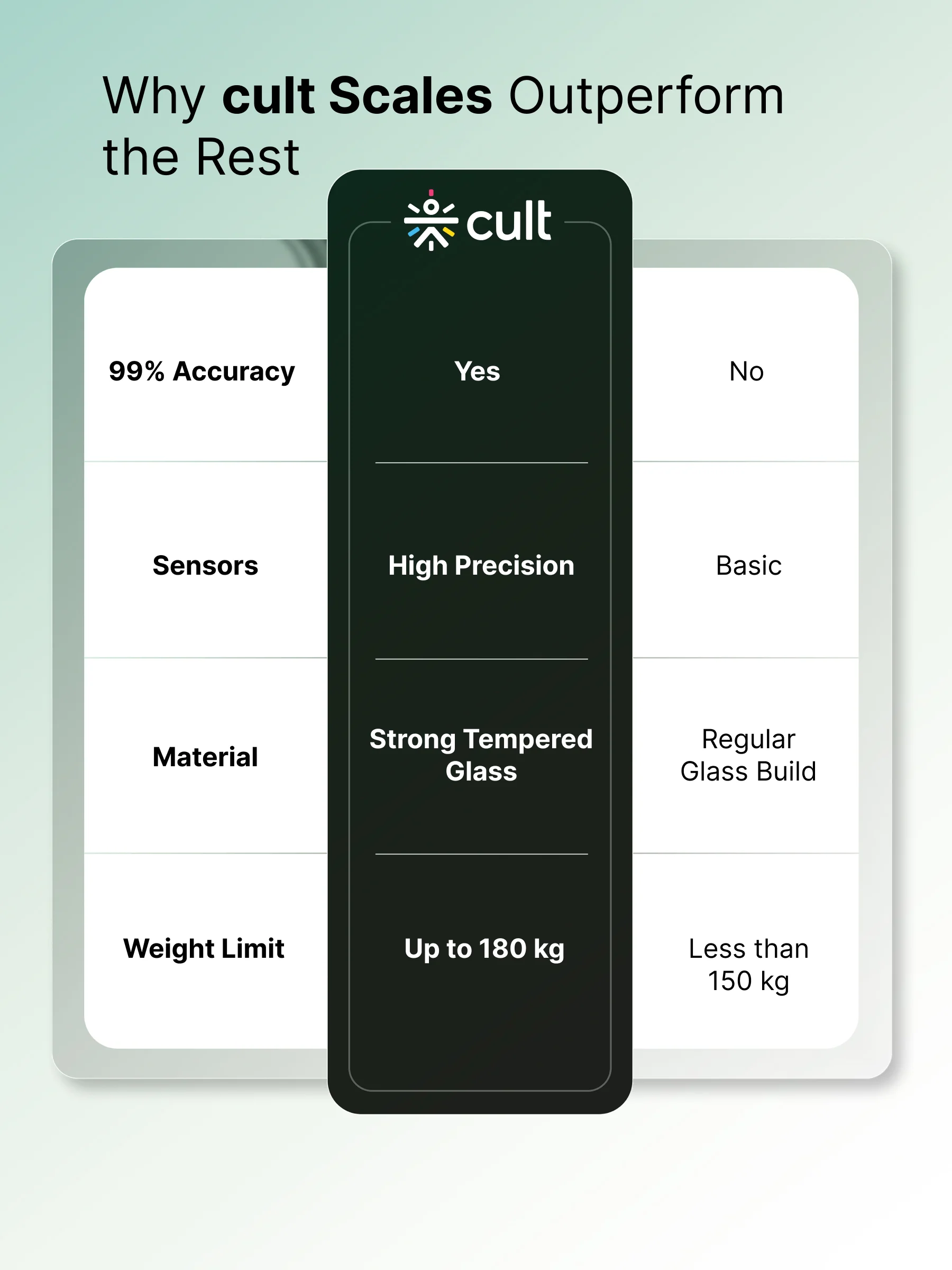 Cult Active body Weighing scale, LCD display, Weight Machine, 180 Kg, Batteries included, Tempered Glass Platform, Ideal for Home Use, Green - Image 7