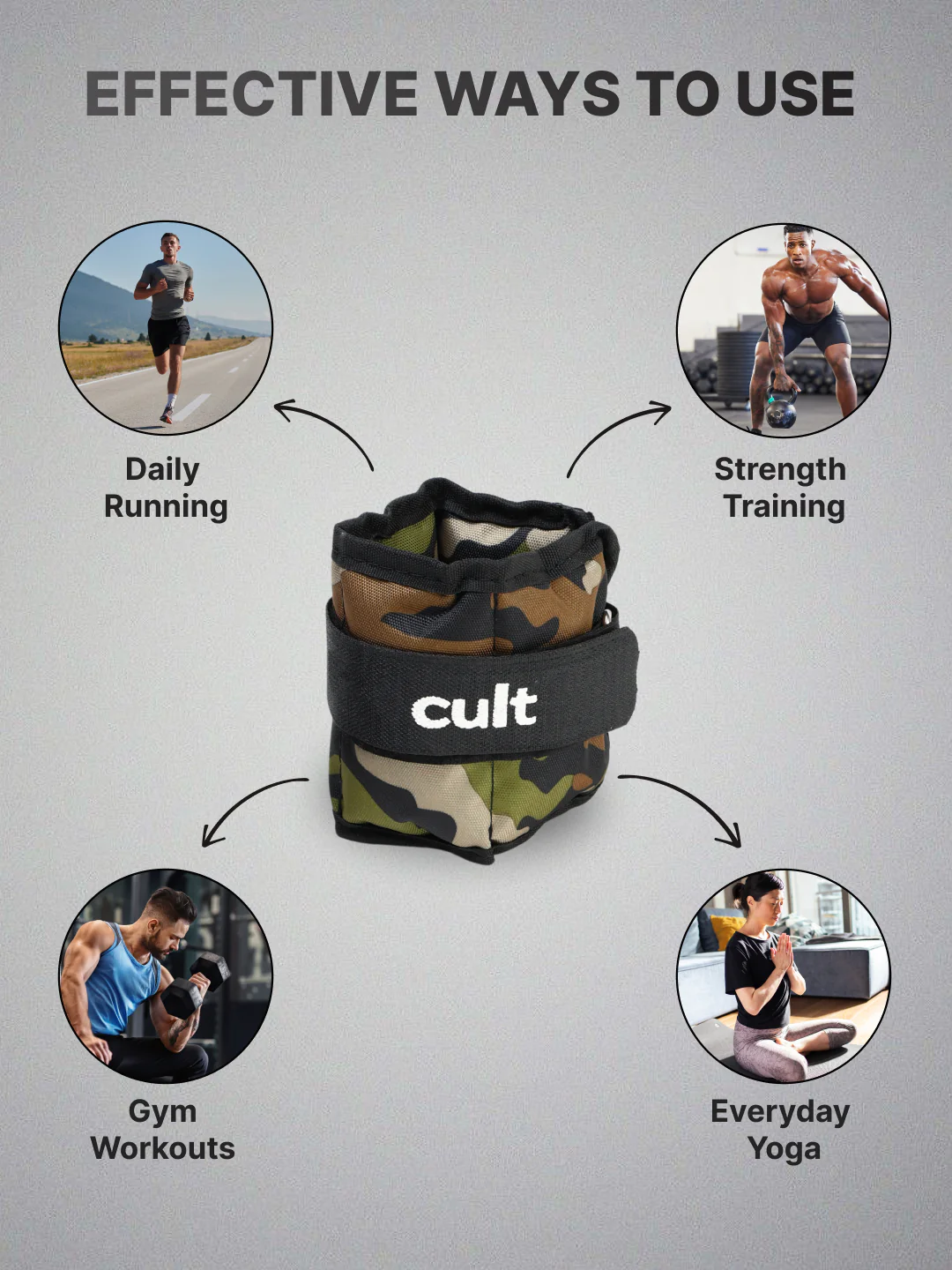 Cult Ankle Weight Bands (Camouflage) | For Gym and Training Resistance Bands for Men & Women | Wrist Ankle | Fitness Band | Finest-Quality | Fixed Weight | Multi-Purpose (0.5 kg X 2) - Image 5