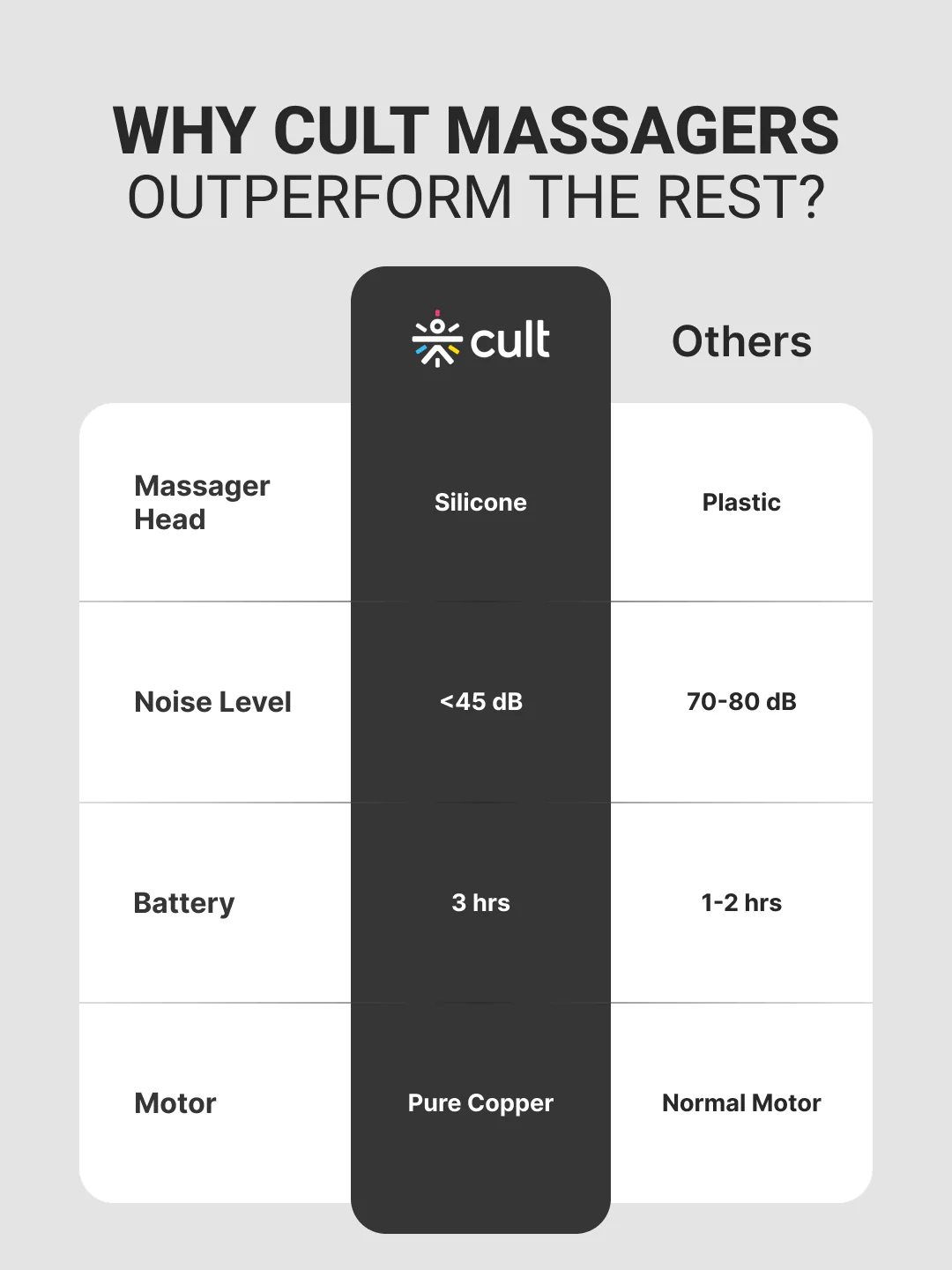 Cult Impact, Full Body Professional Gun Massager, 3000 mAh battery, QuietMotion Tech, Deep Tissue Percussions, 4 Interchangeable heads, 6 Speed levels, Silicone head. - Image 9