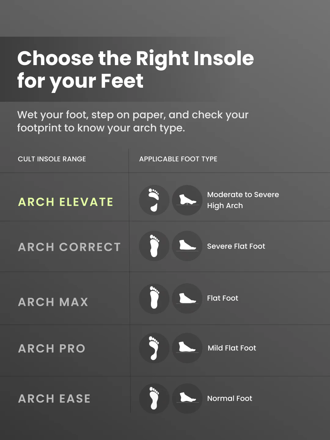 cult Men's High Arch Support- Arch Elevate Insoles - Image 2