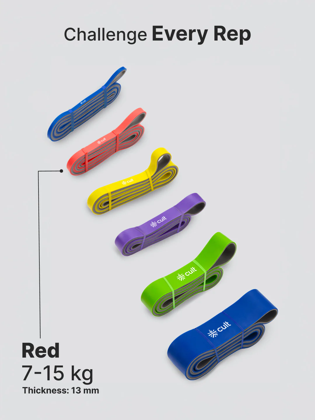 cult Resistance Band(7-15kgs Resistance) for Men & Women Red Grey - Image 5