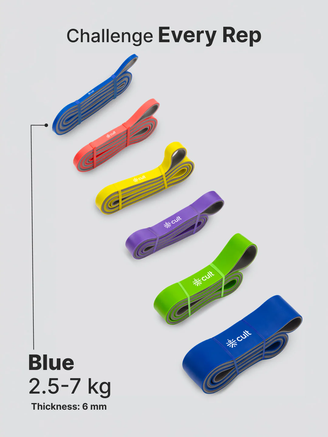cult Resistance Band(2.5-7kgs Resistance)for Men & Women Blue Grey - Image 5