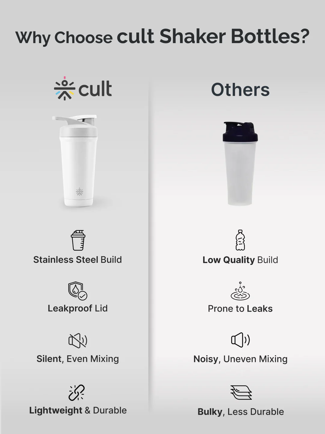 Cult White Steel Shaker Bottle 700 ml with Bottom Opener – Leakproof & Built for Performance - Image 7