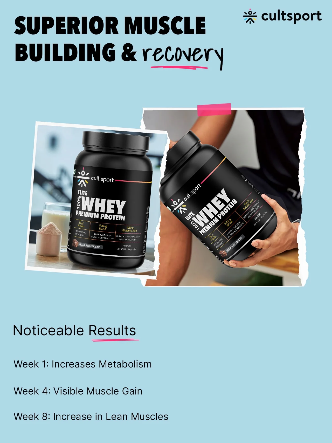 100% Whey Protein Premium Protein - 1kg | Sugar free | Protein Powder for Men & Women for Muscle Support & Recovery | 25g Protein Per Serving | 2.5g BCAA, 3.9g Glutamic acid | Belgium Dark Chocolate - Image 9