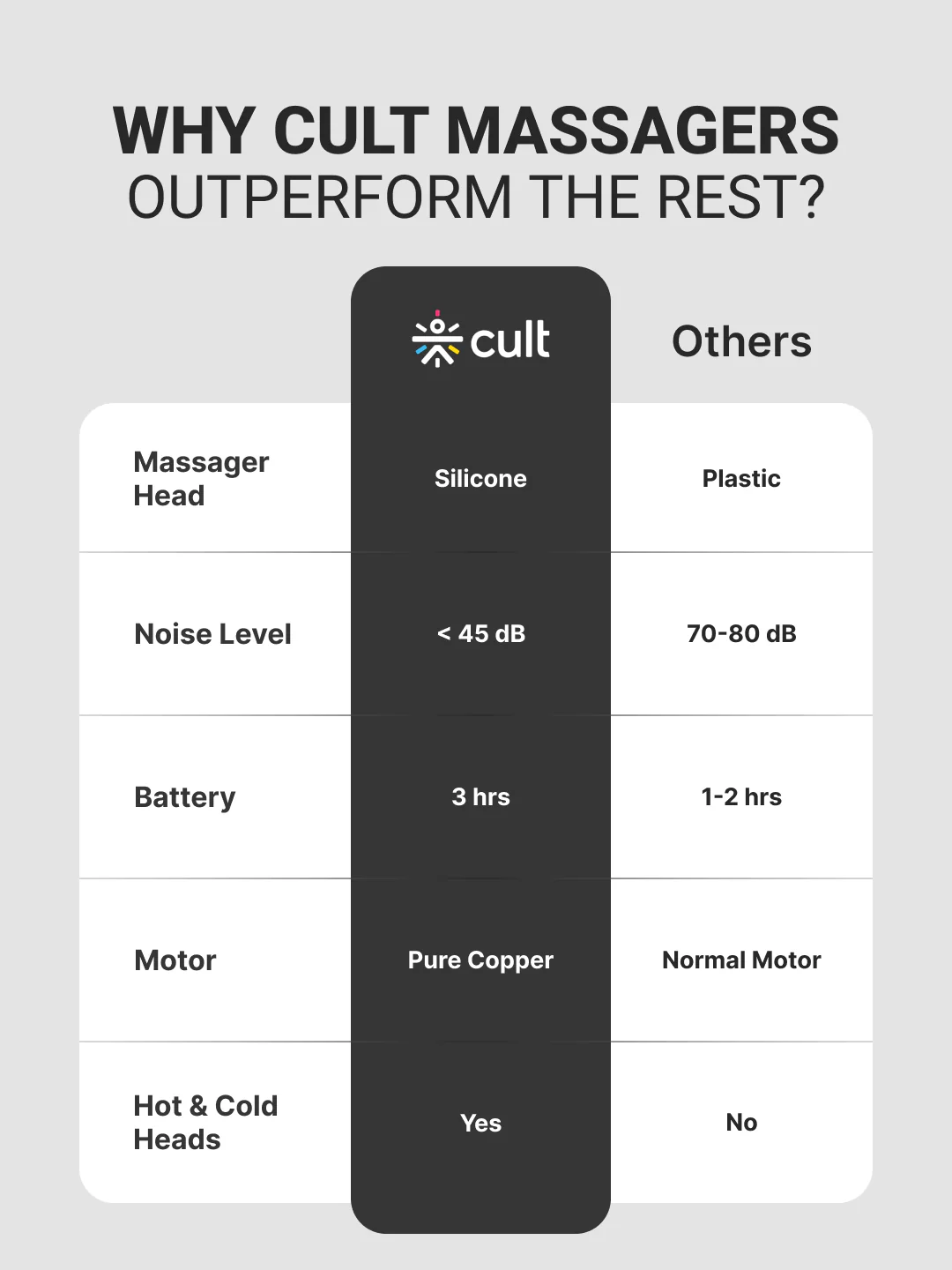Cult Impact X, Full Body Gun Massager with Hot and Cold Therapy, 3000mAh battery, 6 Interchangeable heads, 6 Speed levels, Silicone head, Carry Pouch. - Image 9
