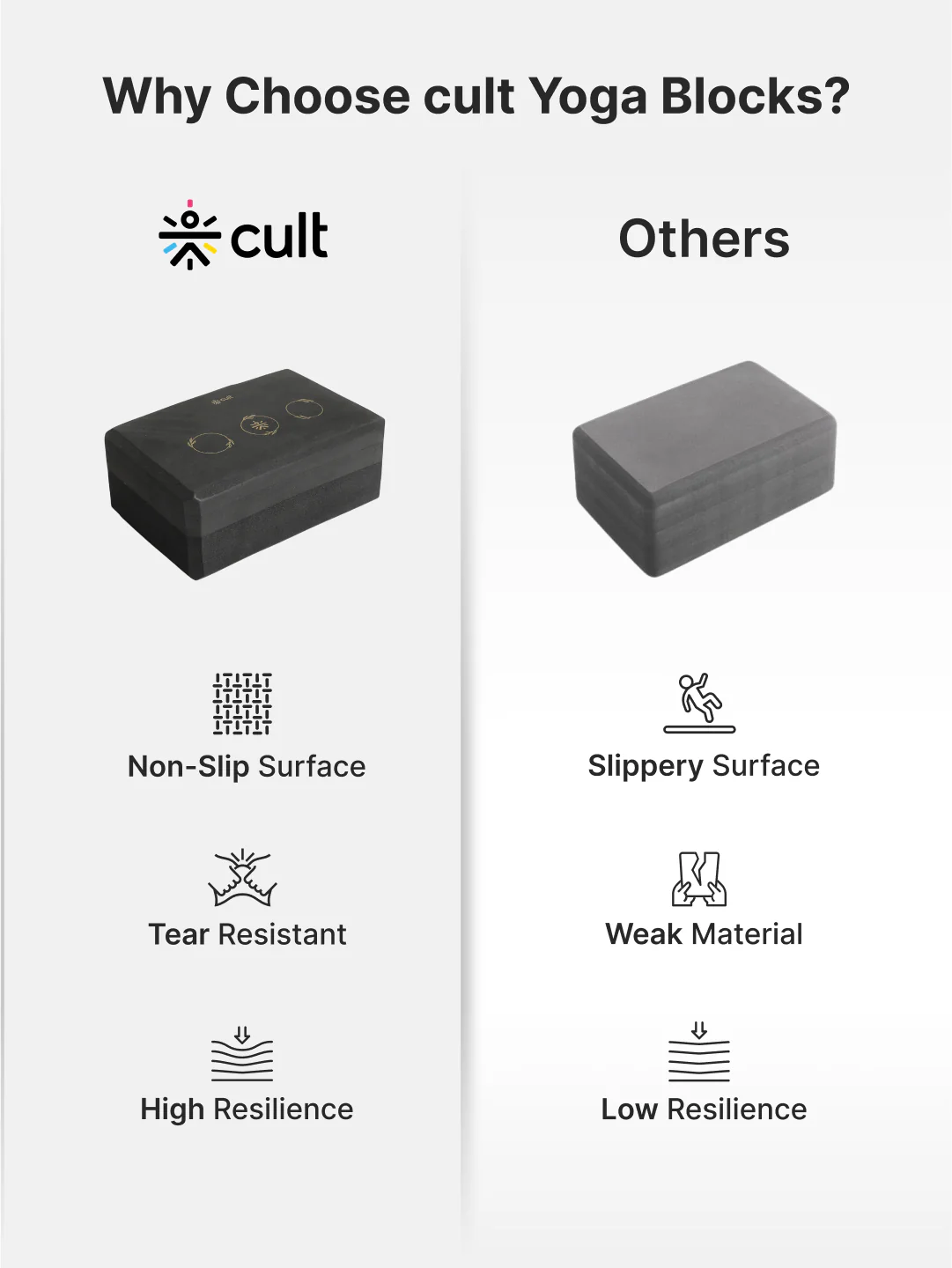 Pack of 2 EVA Yoga Blocks 80mm Black Non-Toxic, Anti-Skid & Durable - Image 9