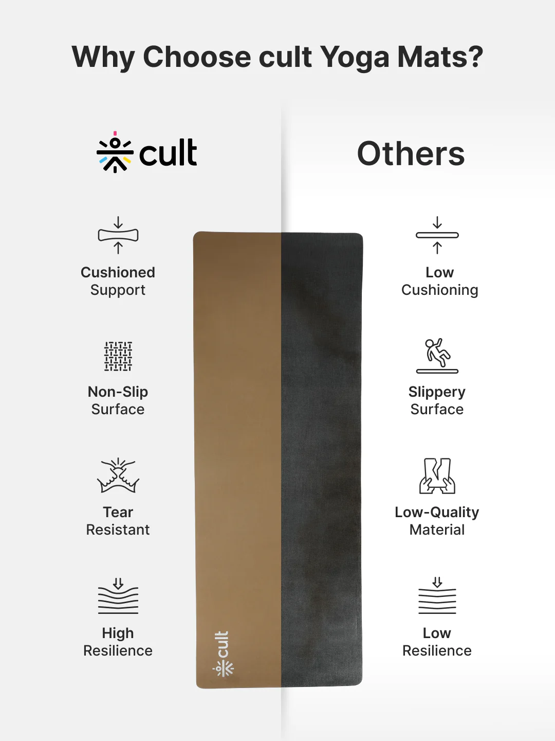 CULT Ultra Cushioned 8mm TPE Yoga & Pilates Mat Eco-Friendly, Skin-Friendly, Anti-Skid, Tear-Resistant, Lightweight & Portable with Carry Strap and Bag Ideal for Home, Gym & Outdoor Workouts - Brown - Image 10
