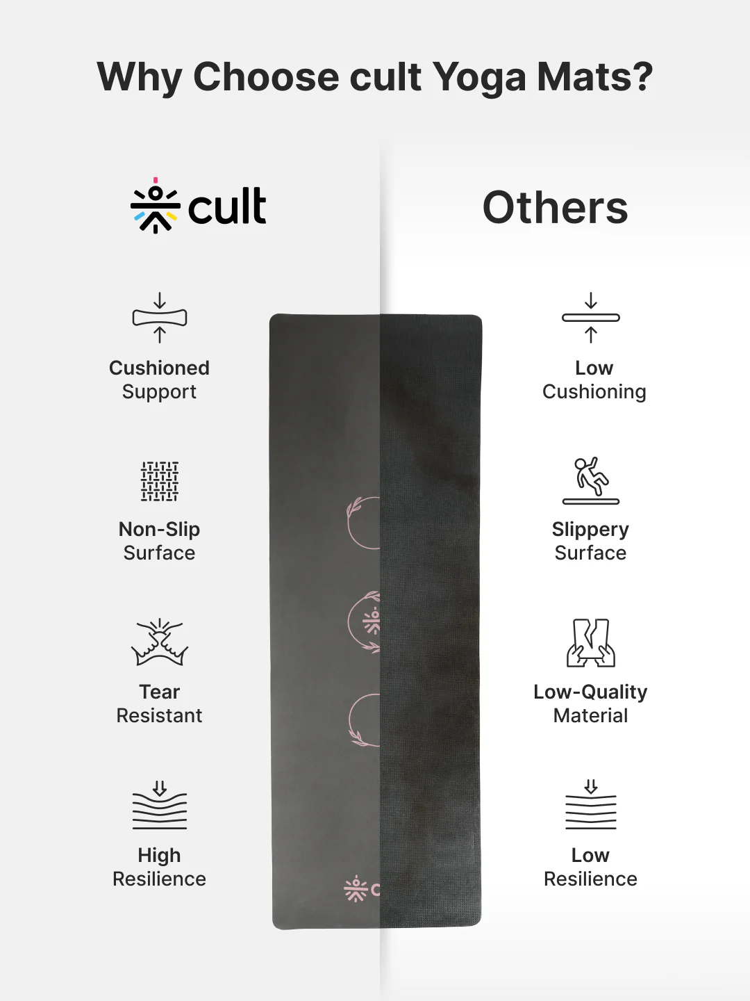 CULT Ultra Cushioned 8mm TPE Yoga & Pilates Mat Eco-Friendly, Skin-Friendly, Anti-Skid, Tear-Resistant, Lightweight & Portable with Carry Strap and Bag Ideal for Home, Gym & Outdoor Workouts - Dark Grey - Image 10